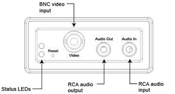 IP 1-Kanal MPEG4/MJPEG Netzwerk Videoserver Audio RTSP Anschlsse
